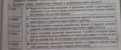 Біологія 7клас практична робота номер 4​