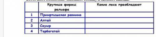 Сравнит карты «Растительный покров ВКО» и «Крупные формы рельефа ВКО» (см. Приложение 2). Выясните о