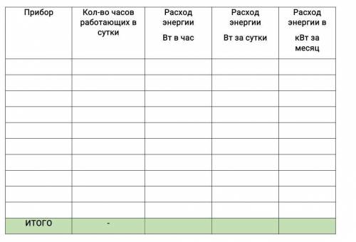 Подсчитай ежемесечный платеж за электроэнергию если на 2021 год стоимость 1кВт в городе Тараз состав