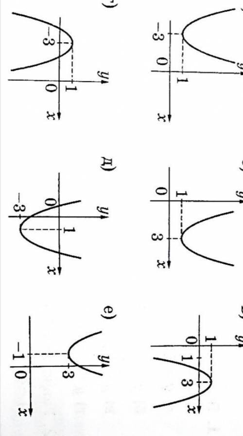 Укажите эскиз графика функции y=(x-3)²+1​