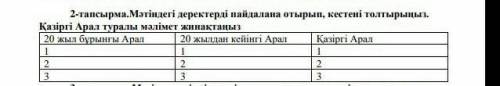 40-бал фото сверху 2- тапсырма мәтіндегі деректерді пайдалана отырып , кестені толтырыңыз . Қазіргі