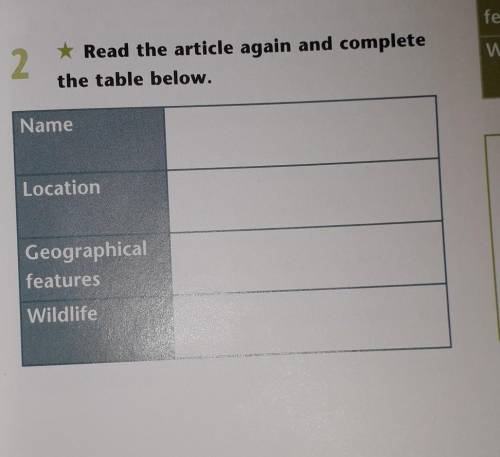 Read the article again and complete the table below. ​