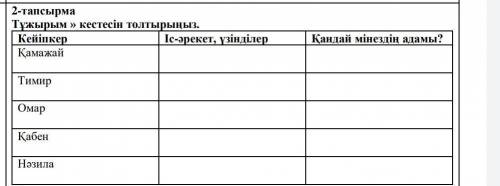 Д.Исабековтың «Әпке» драмасы: кестені толтыр көметесіңшы