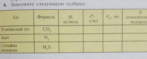 4. Заполните следующую талбицу.​