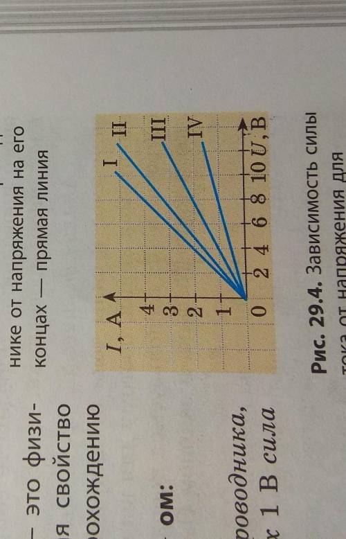 на рис 29.4 представлены вольт-амперные характеристики нескольких проводников. Определите сопротивле