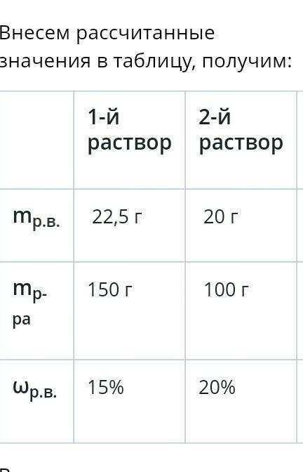 Рассчитайте массовую доли сахара в растворе , полученном смешением 10г сахара и 20г воды