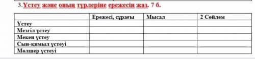 устеу жэне онын турлерыне ережесын жаз устеу,мезгыл устеу,мекен устеу,сын кимыл устеуи,солшер устеу.