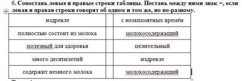 Сопоставь левые и правые строки таблицы. Поставь между ними знак =, если левая и правая строки говор