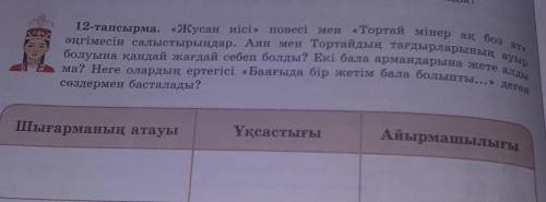 12-тапсырма. «Жусан иісі» повесі мен Тортай мінер ақ боз ат» әңгімесін салыстырыңдар. Ал мен Тортайд