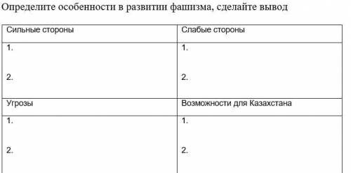 Определите особенности в развитии фашизма, сделайте вывод сегодня надо здать