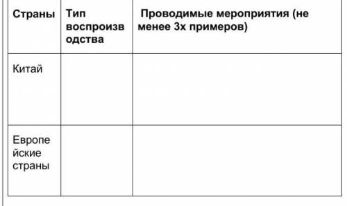 Классифицировать в таблицу  мероприятия проводимые Китаем и Европейскими странами (Германия, Франция