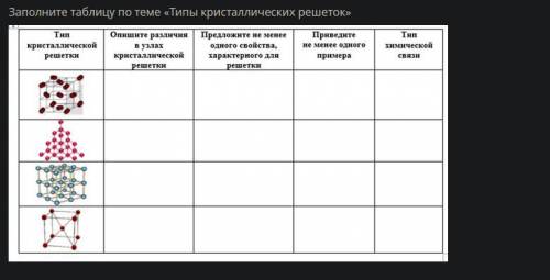 Заполните таблицу по тему Типы кристаллических решёток