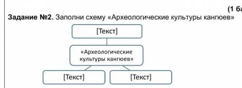 Заполни схему архелогические кулютуры кангюев ​