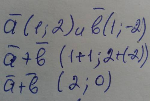 Даны векторы a (1;2) и b (1;-2). Найдите координаты вектора a+b