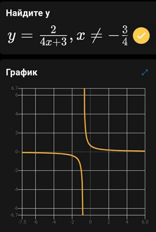 Постройте график функции ​