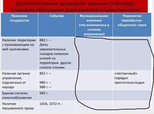 Заполнить таблицу по Истории. (3 и 4 столбец)