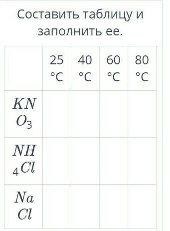 Составить таблицу и заполнить ее.25°C 40°C 60°C 80°CKNO3NH4ClNaCl​