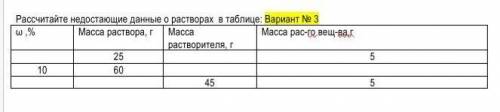 Рассчитайте недостающие данные о растворах  в таблице: Вариант № 3 ω ,%Масса раствора, гМасса раство