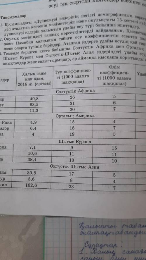 Осы суракпен кестеге комектесндерш