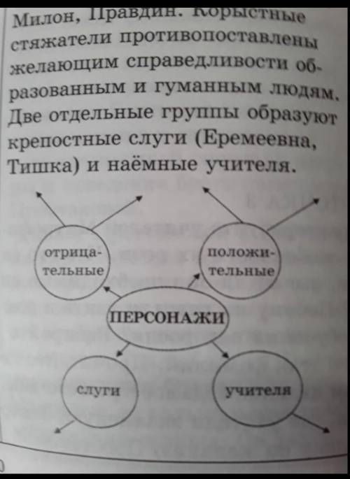 Милон, правдин. корыстные стяжатели противостоят желающим брызгам об-дованным и гуманным людям. две