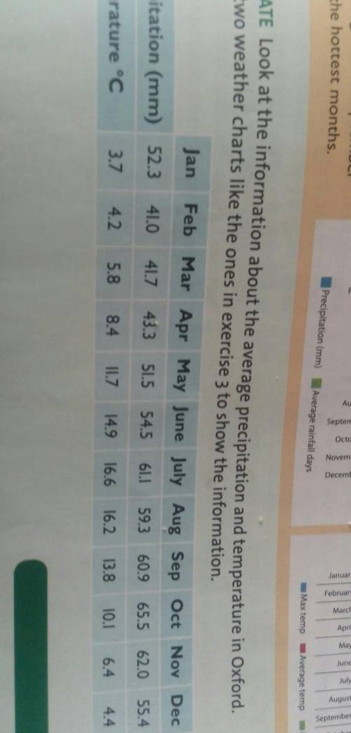 4 Activate look at the information about the average​