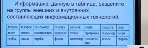 Информацию, данную в таблице, разделите на группы внешних и внутреннихсоставляющих информационных те