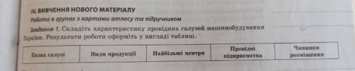 Заповніть таблицю по географії ​