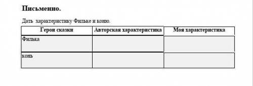 Письменно. Дать характеристику Фильке и коню.Герои сказки Авторская характеристика Моя характеристик