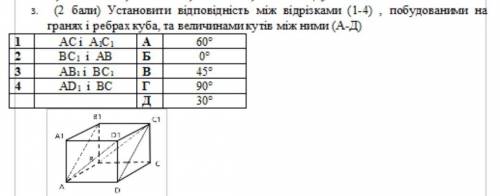 Установити відповідність між відрізками (1-4) , побудованими на гранях і ребрах куба, та величинами