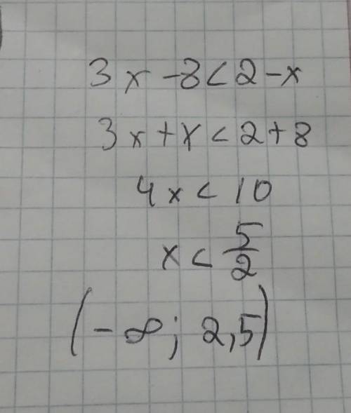 Решить неравенство:3x-8<2-x У МЕНЯ СОР​