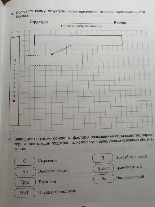 География, 3 и 4, отрасль - машиностроение