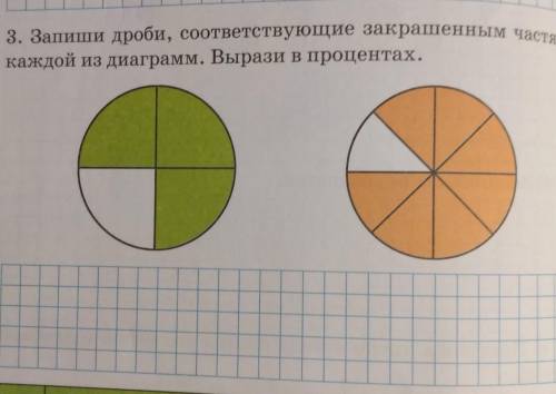 3. Запиши дроби, соответствующие закрашенным частя каждой из диаграмм. Вырази в процентах.​