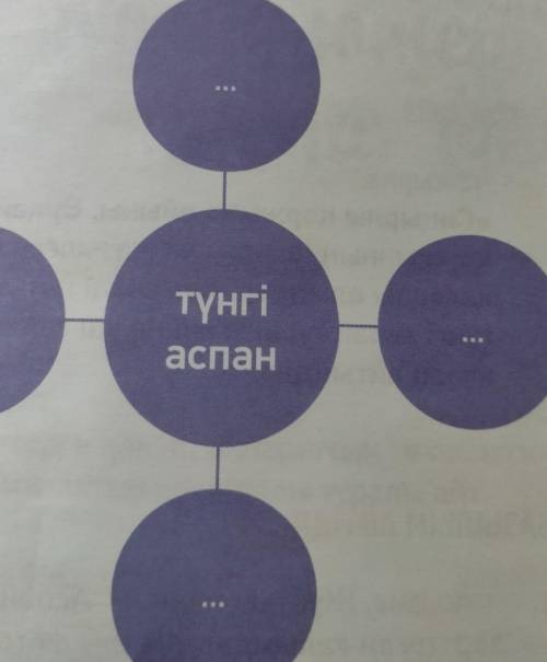 ЖАЗЫЛЫМ АЙТЫЛЫМ-тапсырма.Диаграмма жаса. Түнгі аспан қандай?помагите ​