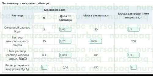 Массовая доля растворенного вещества. Урок 1 Заполни пустые графы таблицы.