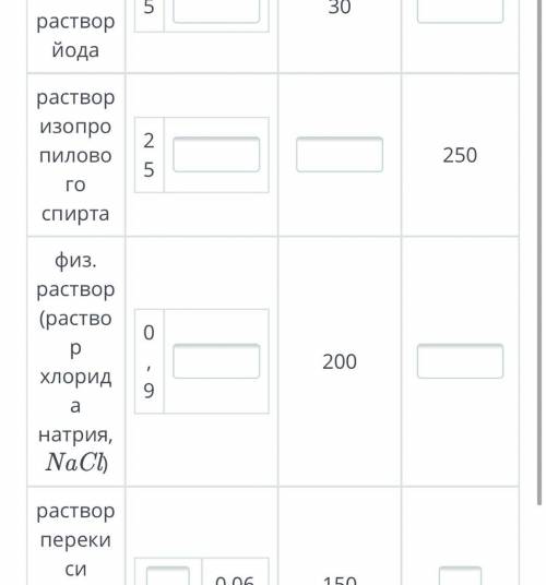 Массовая доля растворенного вещества. Урок 1 Заполни пустые графы таблицы.