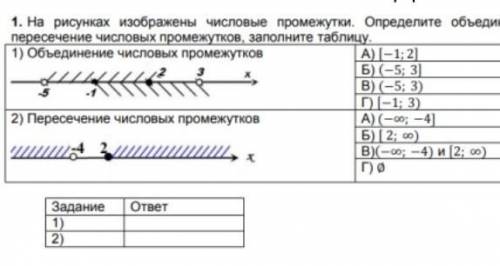 на рисункаx изображены числовые промежутки Определите обьединение и перечесление числовыx промежутко