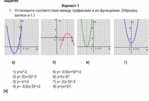 Установи соответствие между графиками и их функциями:​