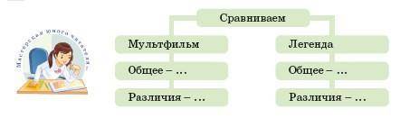 1. Сравни мультфильм с легендой в тетради