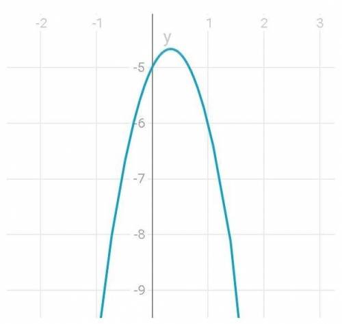 Выделите полный квадрат-3х^2+2х-5