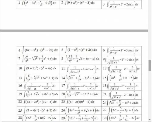 решить любые 10 примеров с картинки. Тема: Вычисление неопределённых интегралов.