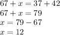 67 + x = 37 + 42 \\ 67 + x = 79 \\ x = 79 - 67 \\ x = 12