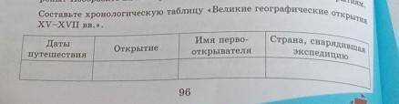 По учебнику разделу «Китайские и Европейские морские путешествия в течени часа надо сделать​​