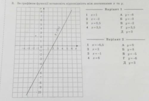 3. За графіком функції встановіть відповідність між значеннями х та у.1вариант​