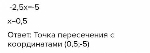 Побудуйте в одній системі координат графіки функцій у= - 1,5х і у = 6 та Знайдіть координати точки ї