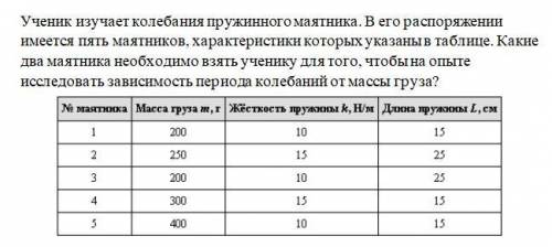 Зависимость периода колебаний от массы груза?