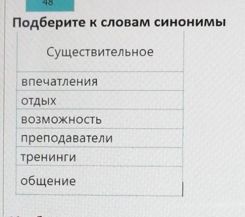 Подберите Ксловам синонимы СуществительноевпечатленияОтдыхвозможностьпреподавателитренингиобщение​