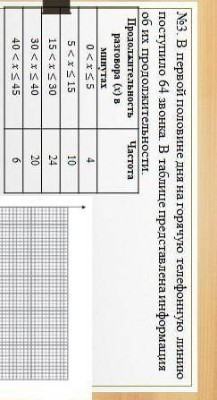 в первой половине дня на горячую телефонную линию поступило 64 звонка. В таблице представлена информ