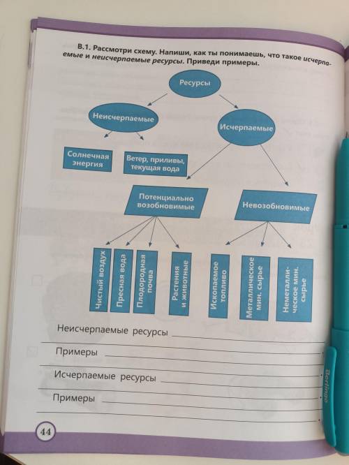 Рассмотри схему. Напиши ,как ты понимаешь, что такое исчерпаемые и неисчерпаемые ресурсы . Приведи п