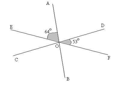 Прямые AB, CD и EF пересекаются в точке О. Угол EOA равен 64 градуса, угол DOF равен 53 градуса. Най