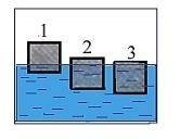 1. Масса тела равна 0,3 кг. Объём тела равен 250 cм. Тонет ли тело в воде, спирте, керосине?2. Плот